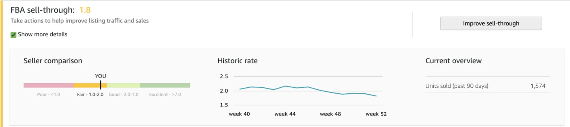 Amazon Sell Through Rate Historical Data