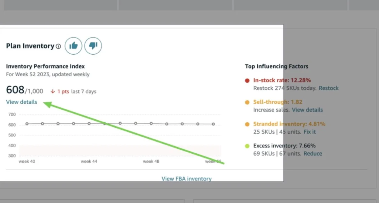 In-depth Analysis of Your IPI Score