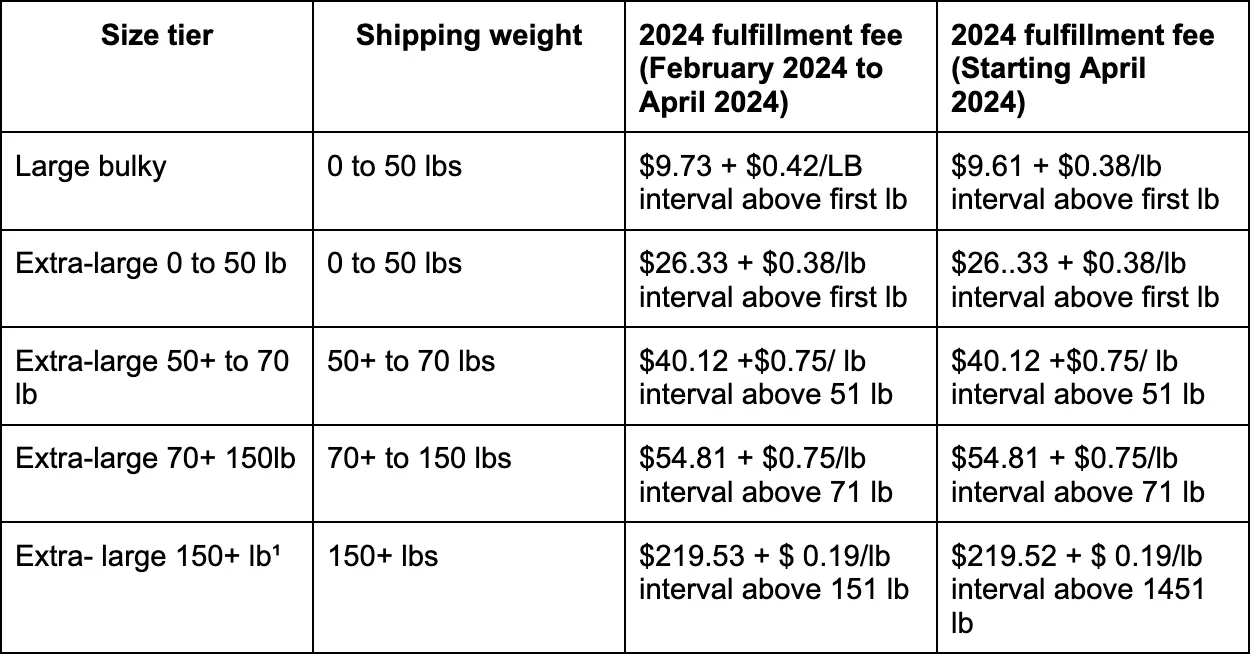 Non-standard-size apparel rates