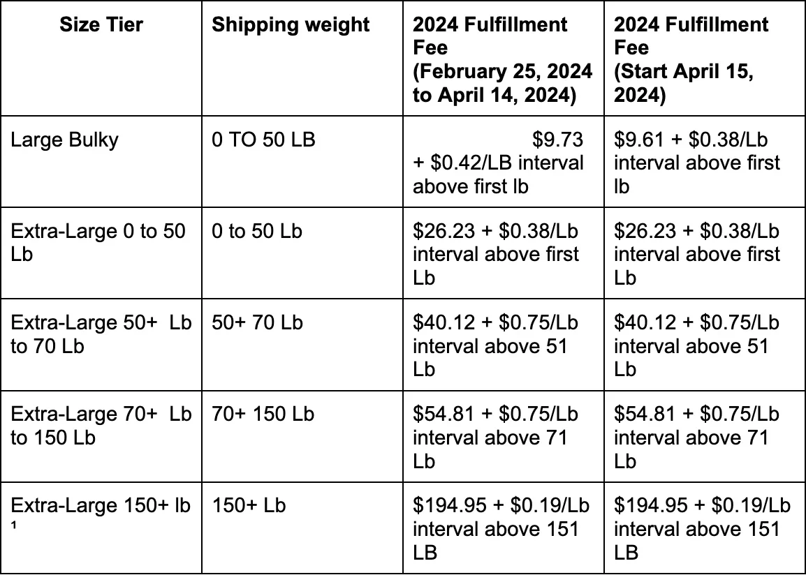 Non-standart-size non-apparel rates