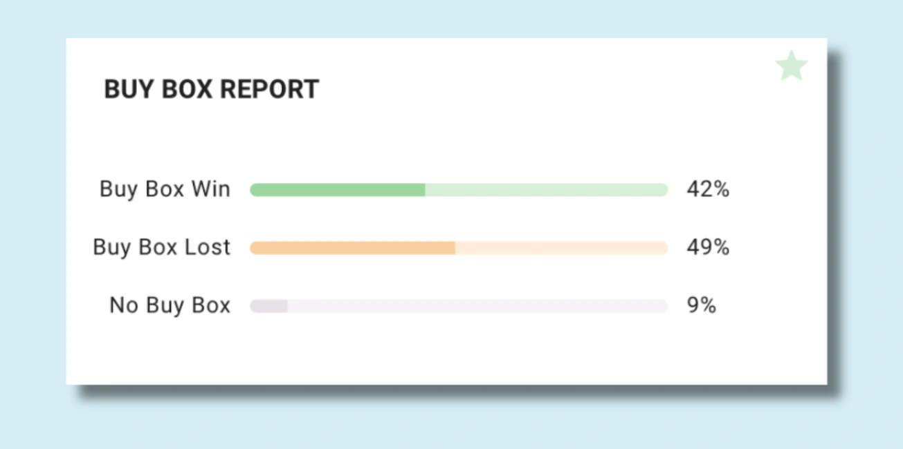 Bookz Pro vs. InventoryLab: Which Is Better For Amazon Book Sellers?