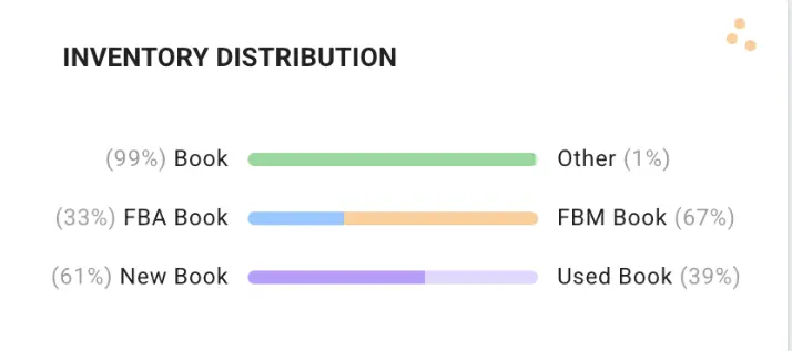 Seller Snap vs. Bookz Pro: Which Repricing Tool is Right for Your Business?