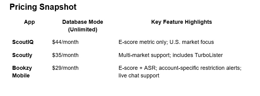 Bookzy vs. Scoutly vs. ScoutIQ: The Book Scanning App Breakdown Every Amazon Bookseller Needs to See